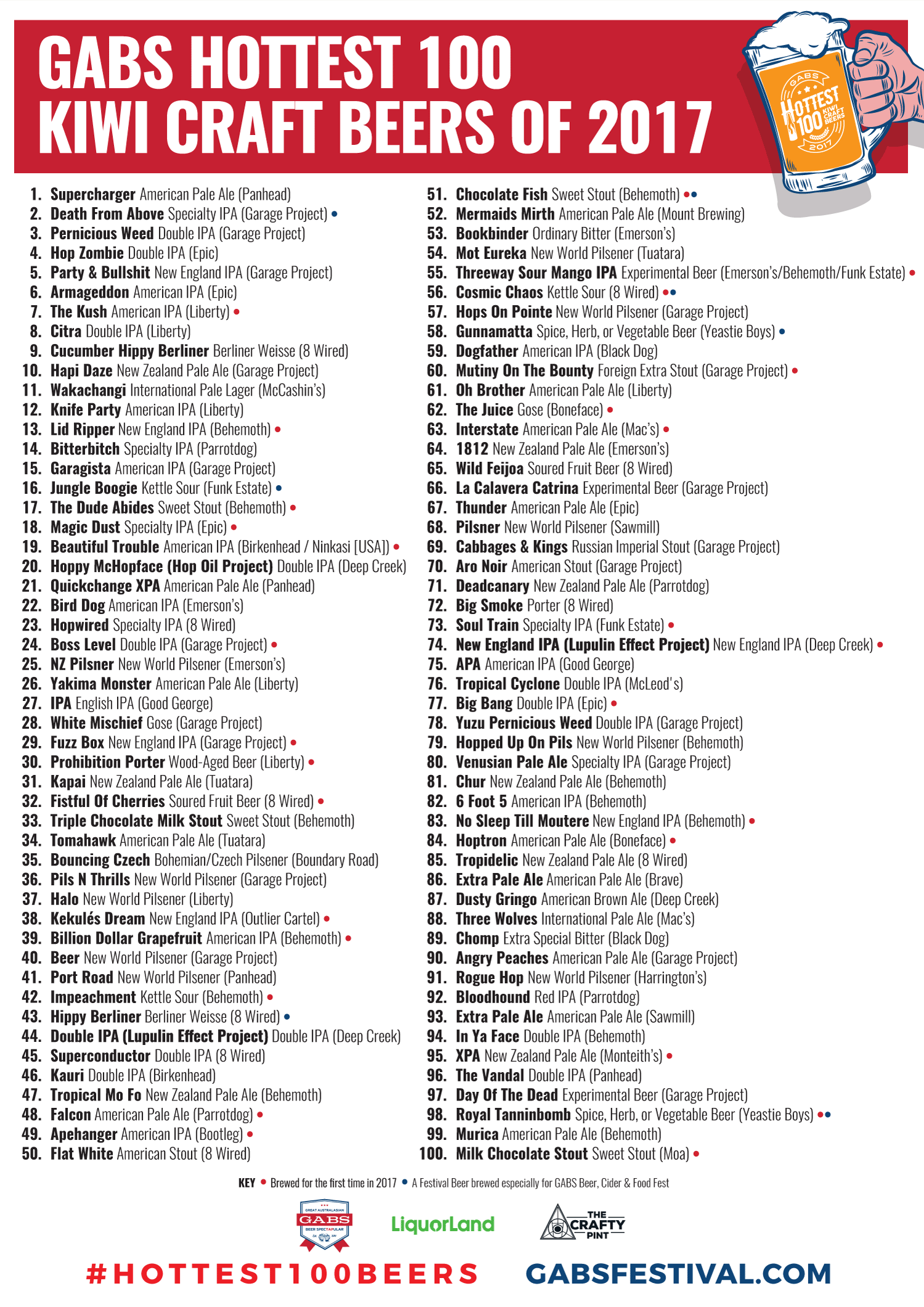 2017 discount festival list